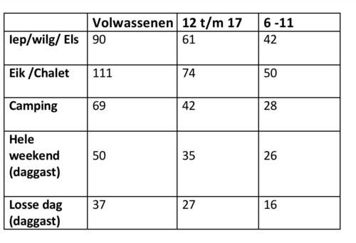 Tabel praktische info